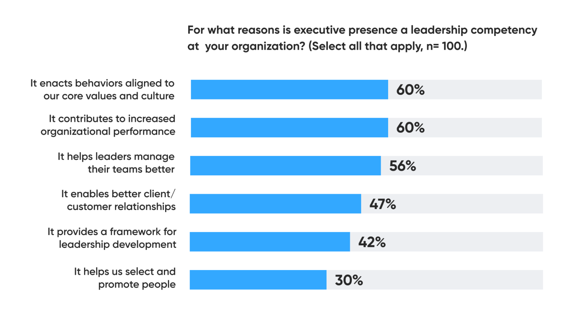 benefits-of-executive-presence