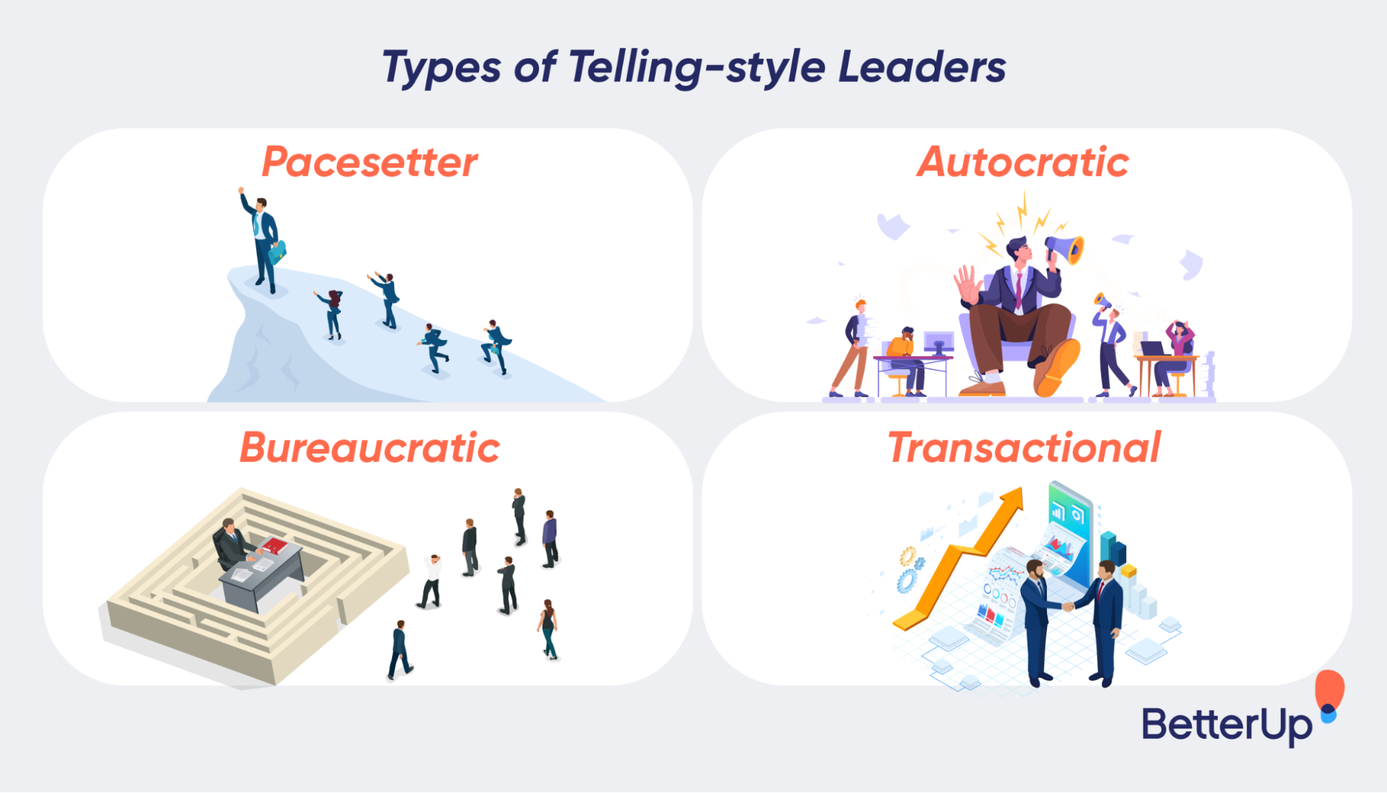 graphic-types-of-telling-style-leaders-pacesetter-autocratic-bureaucratic-transactional-leadership