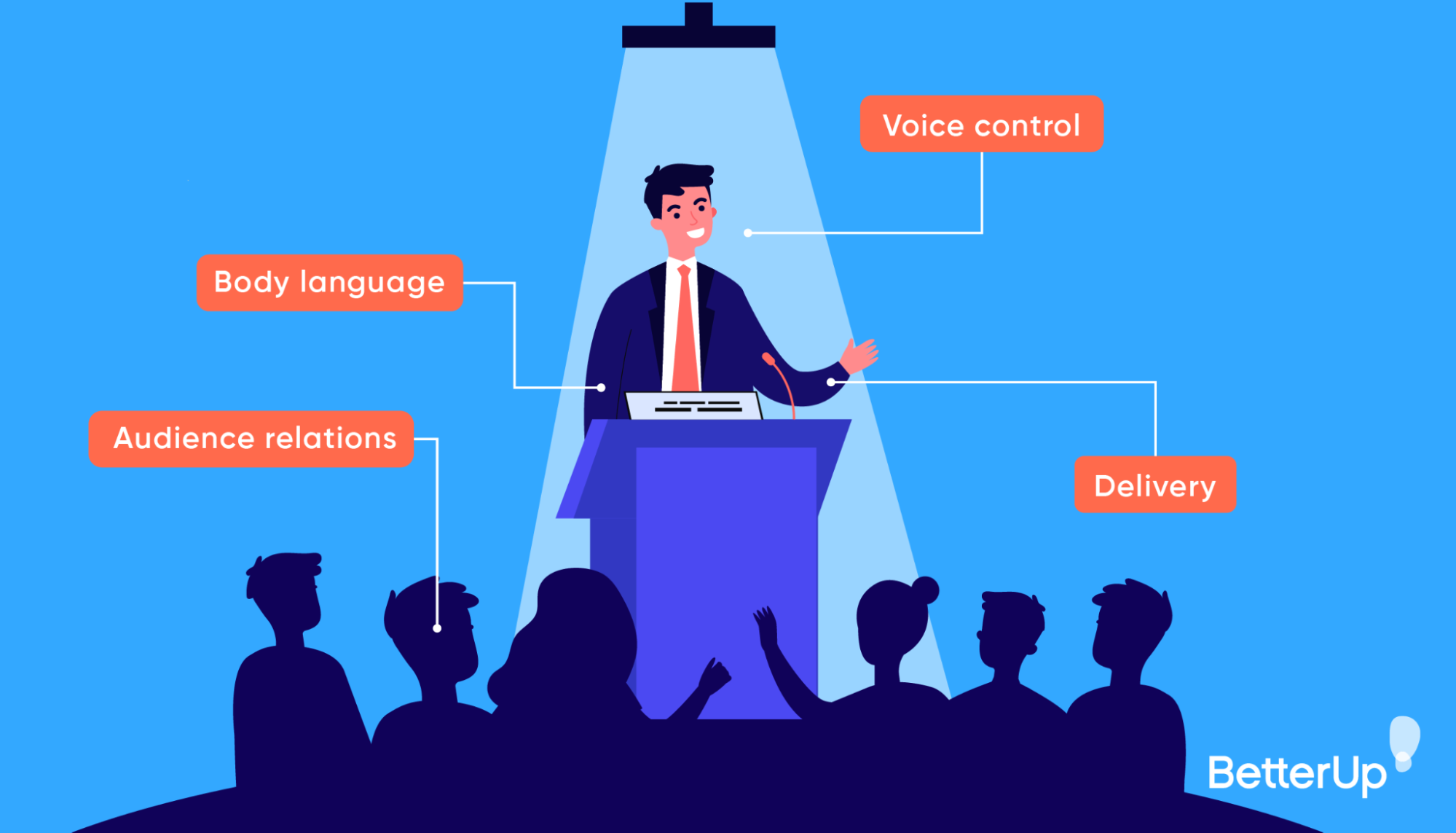 graphic-factors-how-to-improve-public-speaking