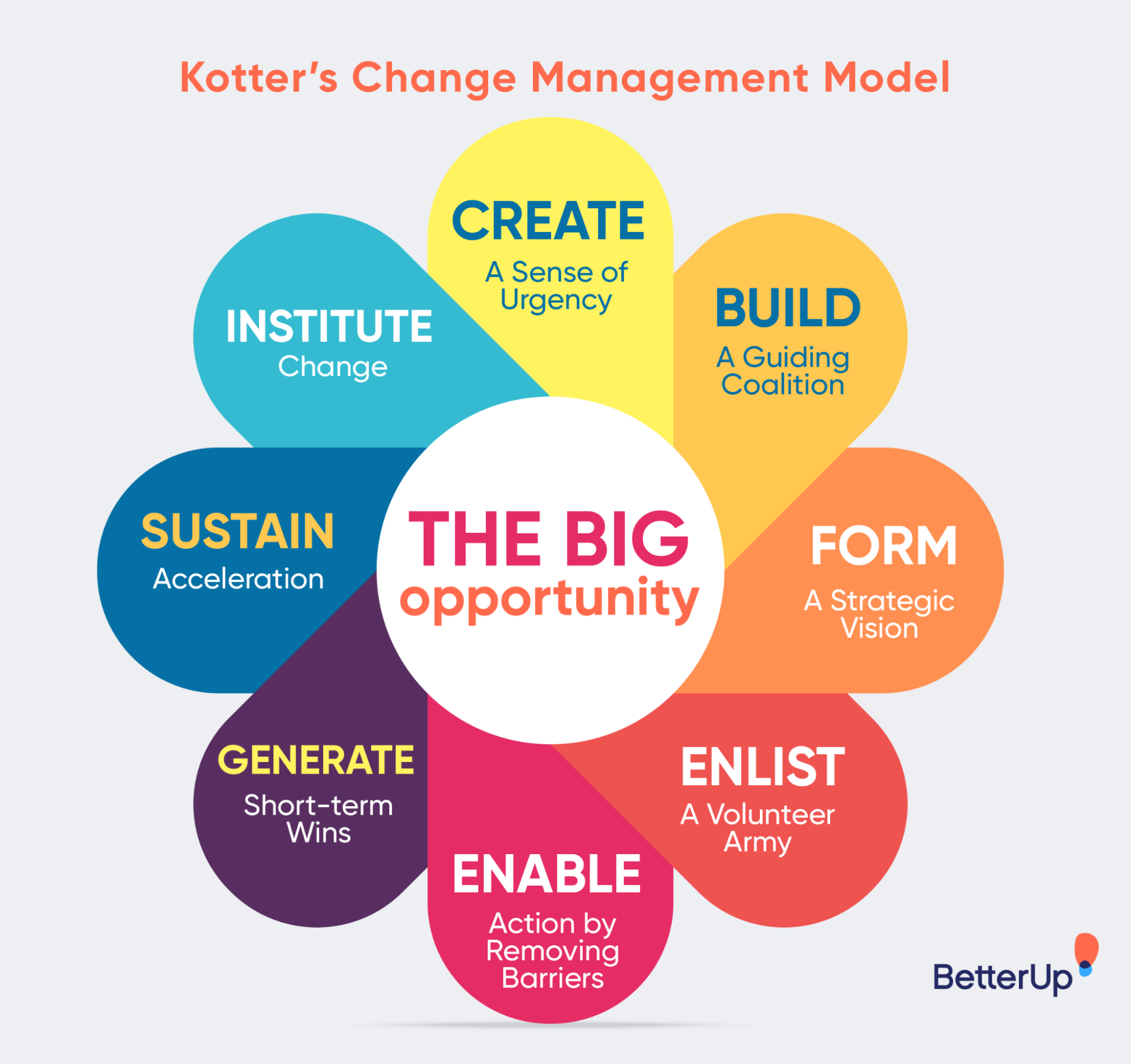 kotter-model-change-management