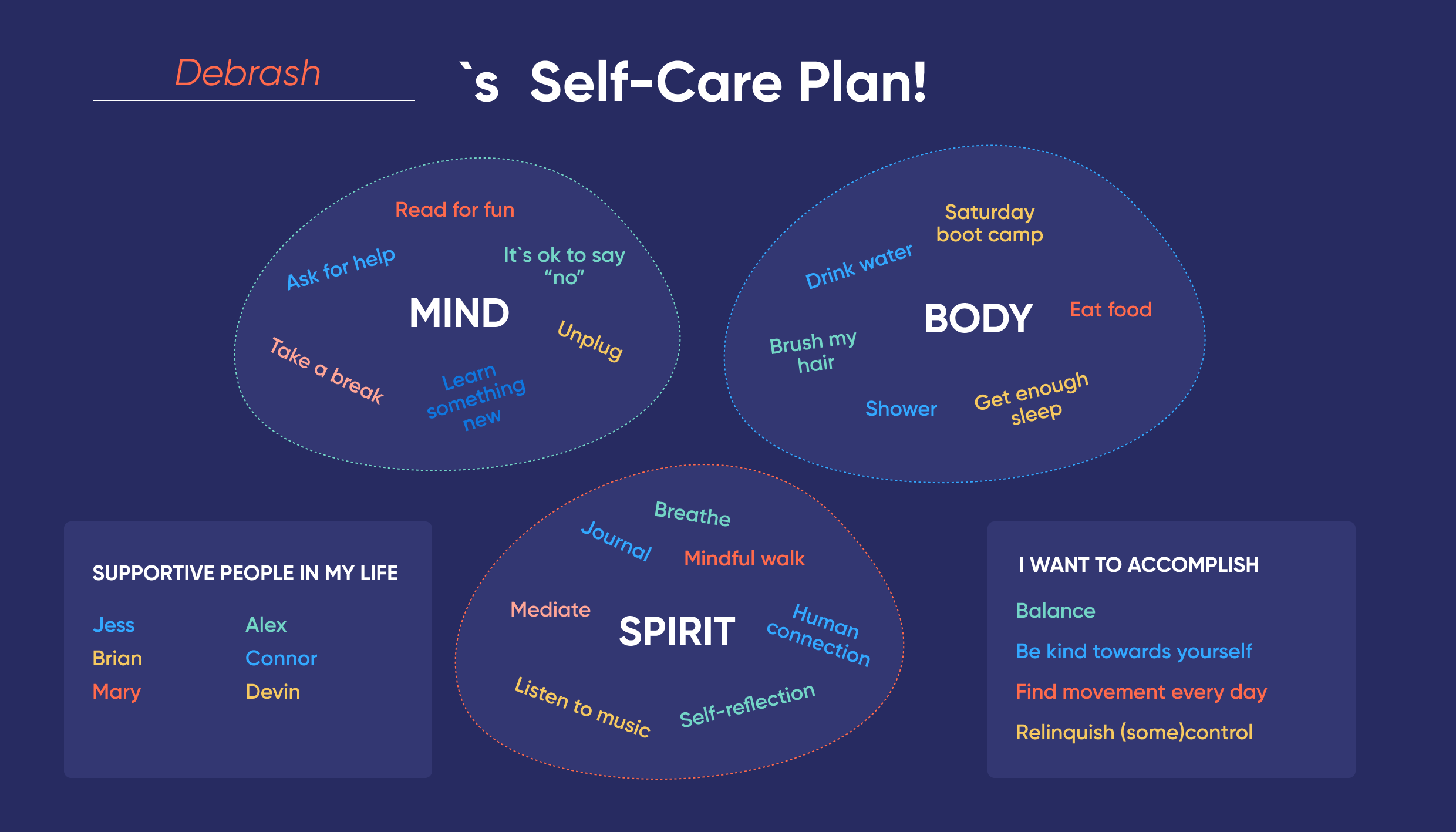 steps-to-create-self-care-plan